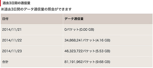 Y!mobile