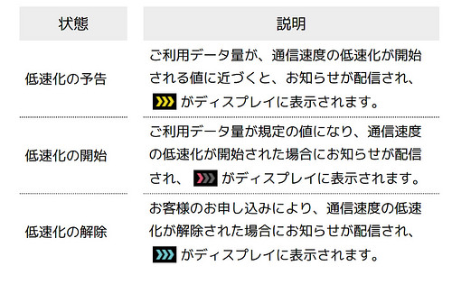 Y!mobile