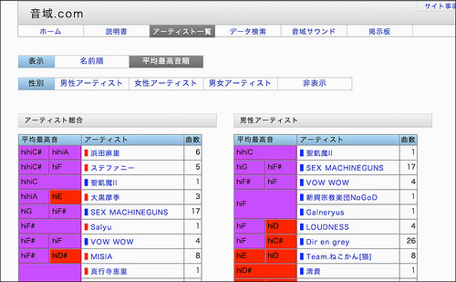 音域.com