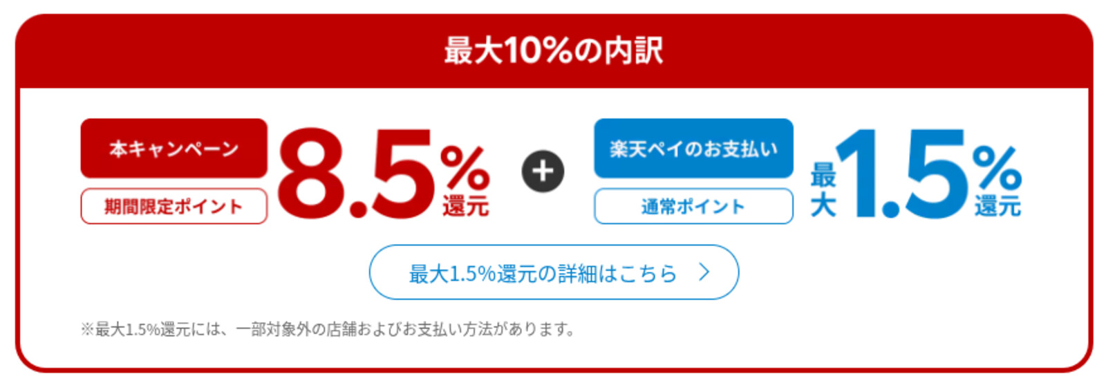 最大10％の内訳：本キャンペーン8.5％＋楽天ペイ定常還元最大1.5％
