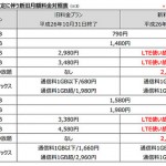 【新サービス&キャンペーン】U-mobile、フル速度の「LTE使い放題」を2,480円で開始、新規申し込みで最大2,800円がお得に