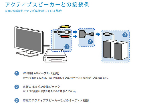 Wii U｜Q&A 内蔵ソフト｜Nintendo