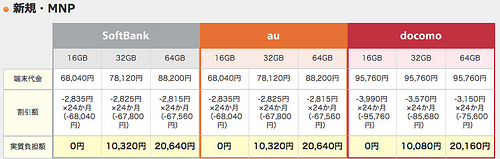 価格.com - iPhone 5sをSoftBank au docomo 3社で料金比較